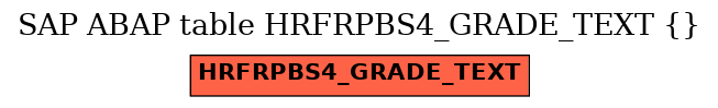 E-R Diagram for table HRFRPBS4_GRADE_TEXT ()