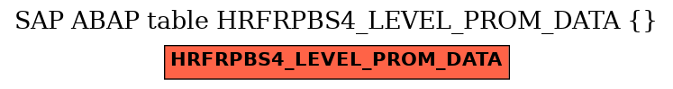 E-R Diagram for table HRFRPBS4_LEVEL_PROM_DATA ()