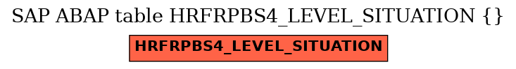 E-R Diagram for table HRFRPBS4_LEVEL_SITUATION ()