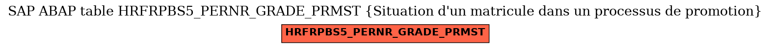 E-R Diagram for table HRFRPBS5_PERNR_GRADE_PRMST (Situation d'un matricule dans un processus de promotion)
