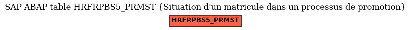 E-R Diagram for table HRFRPBS5_PRMST (Situation d'un matricule dans un processus de promotion)