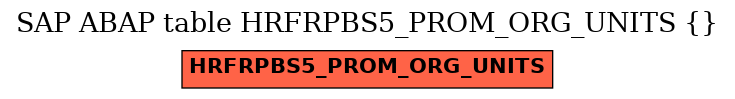 E-R Diagram for table HRFRPBS5_PROM_ORG_UNITS ()