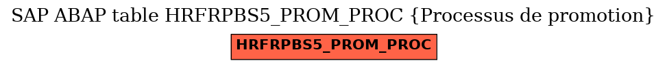 E-R Diagram for table HRFRPBS5_PROM_PROC (Processus de promotion)