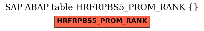 E-R Diagram for table HRFRPBS5_PROM_RANK ()