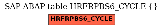 E-R Diagram for table HRFRPBS6_CYCLE ()