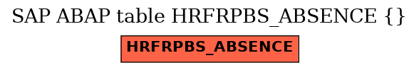 E-R Diagram for table HRFRPBS_ABSENCE ()