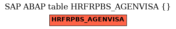 E-R Diagram for table HRFRPBS_AGENVISA ()