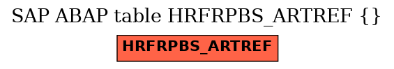 E-R Diagram for table HRFRPBS_ARTREF ()