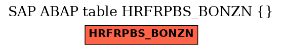 E-R Diagram for table HRFRPBS_BONZN ()