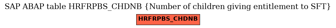 E-R Diagram for table HRFRPBS_CHDNB (Number of children giving entitlement to SFT)