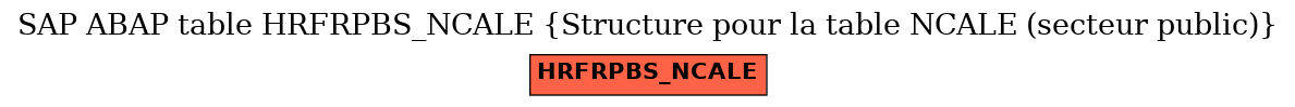 E-R Diagram for table HRFRPBS_NCALE (Structure pour la table NCALE (secteur public))