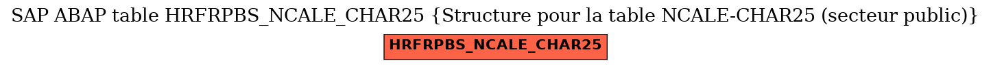 E-R Diagram for table HRFRPBS_NCALE_CHAR25 (Structure pour la table NCALE-CHAR25 (secteur public))