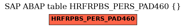 E-R Diagram for table HRFRPBS_PERS_PAD460 ()