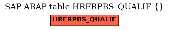 E-R Diagram for table HRFRPBS_QUALIF ()