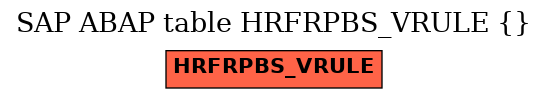 E-R Diagram for table HRFRPBS_VRULE ()