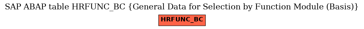 E-R Diagram for table HRFUNC_BC (General Data for Selection by Function Module (Basis))