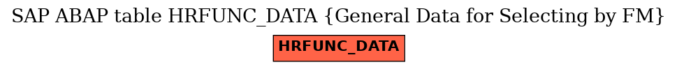 E-R Diagram for table HRFUNC_DATA (General Data for Selecting by FM)