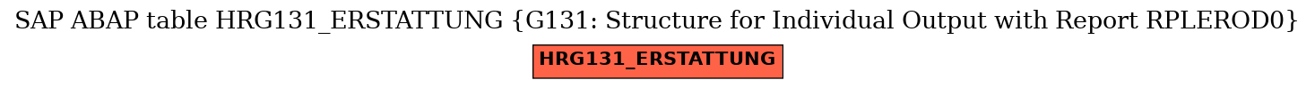 E-R Diagram for table HRG131_ERSTATTUNG (G131: Structure for Individual Output with Report RPLEROD0)