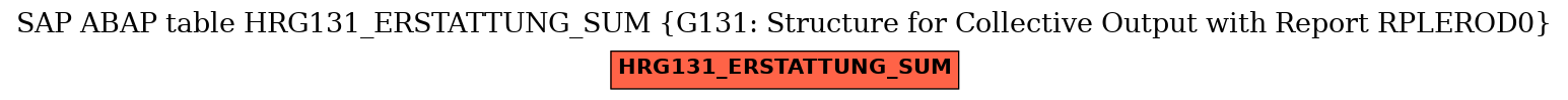 E-R Diagram for table HRG131_ERSTATTUNG_SUM (G131: Structure for Collective Output with Report RPLEROD0)