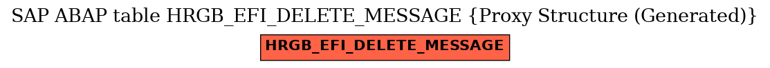 E-R Diagram for table HRGB_EFI_DELETE_MESSAGE (Proxy Structure (Generated))