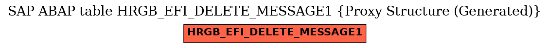 E-R Diagram for table HRGB_EFI_DELETE_MESSAGE1 (Proxy Structure (Generated))