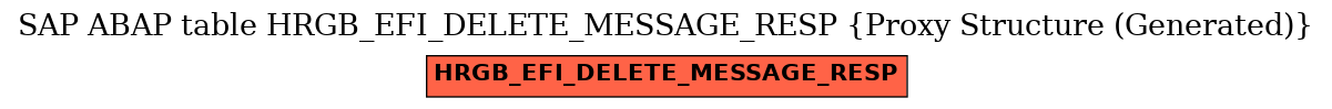 E-R Diagram for table HRGB_EFI_DELETE_MESSAGE_RESP (Proxy Structure (Generated))