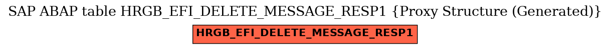 E-R Diagram for table HRGB_EFI_DELETE_MESSAGE_RESP1 (Proxy Structure (Generated))