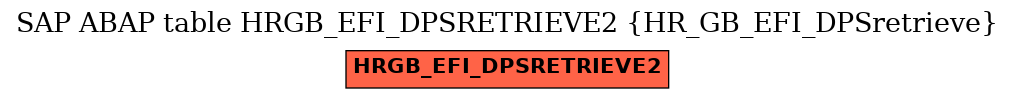 E-R Diagram for table HRGB_EFI_DPSRETRIEVE2 (HR_GB_EFI_DPSretrieve)