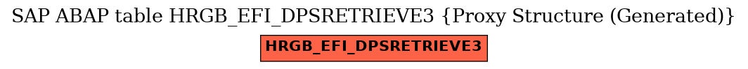 E-R Diagram for table HRGB_EFI_DPSRETRIEVE3 (Proxy Structure (Generated))