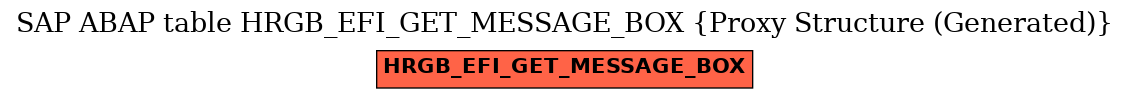 E-R Diagram for table HRGB_EFI_GET_MESSAGE_BOX (Proxy Structure (Generated))