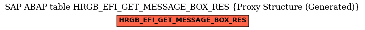 E-R Diagram for table HRGB_EFI_GET_MESSAGE_BOX_RES (Proxy Structure (Generated))