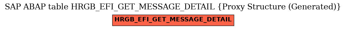 E-R Diagram for table HRGB_EFI_GET_MESSAGE_DETAIL (Proxy Structure (Generated))