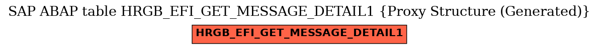 E-R Diagram for table HRGB_EFI_GET_MESSAGE_DETAIL1 (Proxy Structure (Generated))