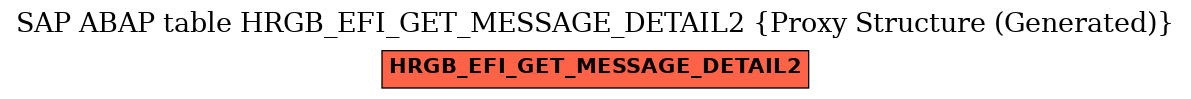 E-R Diagram for table HRGB_EFI_GET_MESSAGE_DETAIL2 (Proxy Structure (Generated))