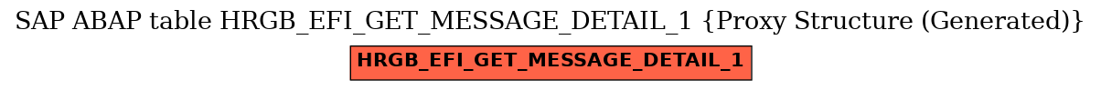 E-R Diagram for table HRGB_EFI_GET_MESSAGE_DETAIL_1 (Proxy Structure (Generated))