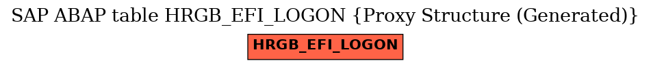 E-R Diagram for table HRGB_EFI_LOGON (Proxy Structure (Generated))
