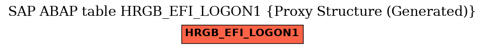 E-R Diagram for table HRGB_EFI_LOGON1 (Proxy Structure (Generated))