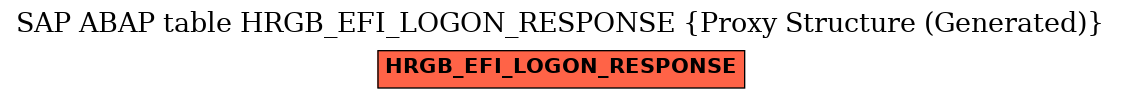 E-R Diagram for table HRGB_EFI_LOGON_RESPONSE (Proxy Structure (Generated))