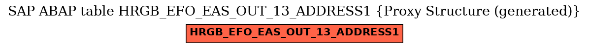E-R Diagram for table HRGB_EFO_EAS_OUT_13_ADDRESS1 (Proxy Structure (generated))