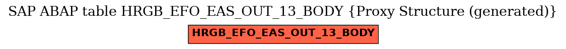 E-R Diagram for table HRGB_EFO_EAS_OUT_13_BODY (Proxy Structure (generated))