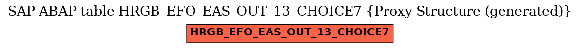 E-R Diagram for table HRGB_EFO_EAS_OUT_13_CHOICE7 (Proxy Structure (generated))