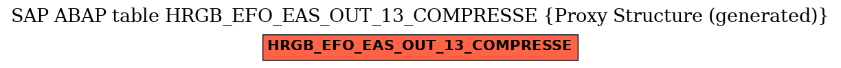 E-R Diagram for table HRGB_EFO_EAS_OUT_13_COMPRESSE (Proxy Structure (generated))