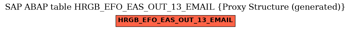 E-R Diagram for table HRGB_EFO_EAS_OUT_13_EMAIL (Proxy Structure (generated))