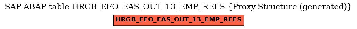 E-R Diagram for table HRGB_EFO_EAS_OUT_13_EMP_REFS (Proxy Structure (generated))