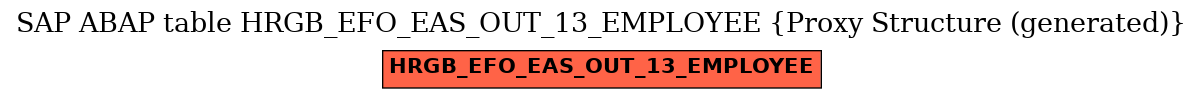 E-R Diagram for table HRGB_EFO_EAS_OUT_13_EMPLOYEE (Proxy Structure (generated))