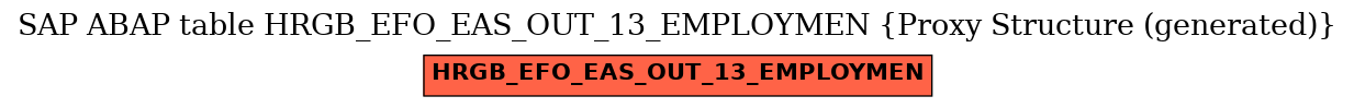 E-R Diagram for table HRGB_EFO_EAS_OUT_13_EMPLOYMEN (Proxy Structure (generated))