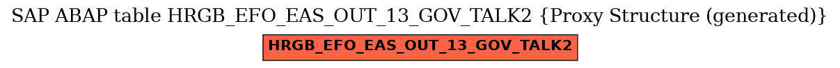 E-R Diagram for table HRGB_EFO_EAS_OUT_13_GOV_TALK2 (Proxy Structure (generated))