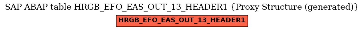 E-R Diagram for table HRGB_EFO_EAS_OUT_13_HEADER1 (Proxy Structure (generated))