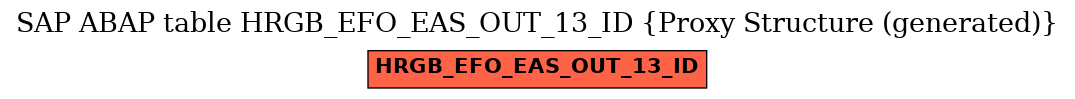 E-R Diagram for table HRGB_EFO_EAS_OUT_13_ID (Proxy Structure (generated))