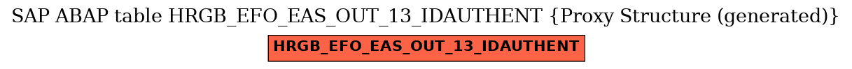 E-R Diagram for table HRGB_EFO_EAS_OUT_13_IDAUTHENT (Proxy Structure (generated))